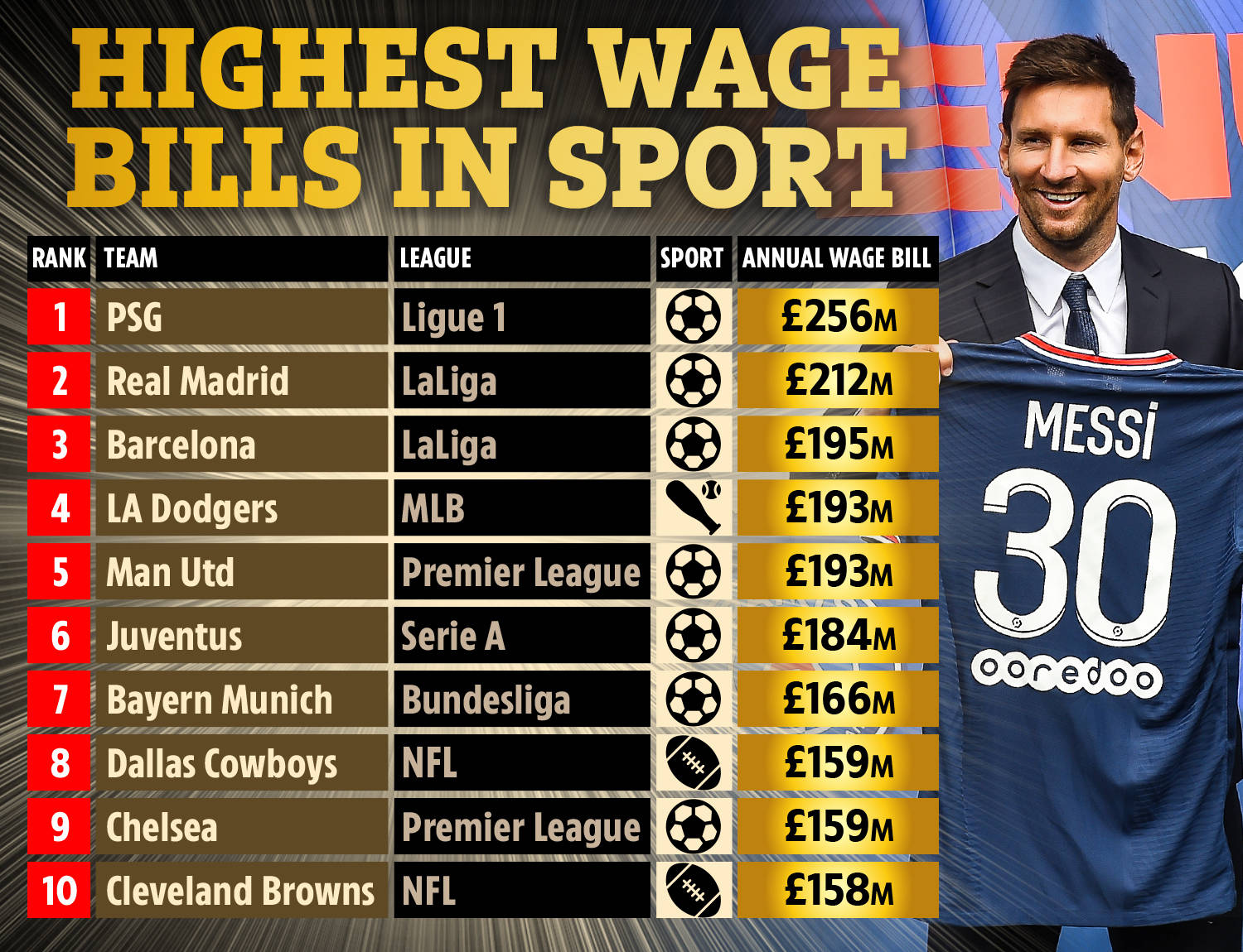 调整阵容 调整阵容